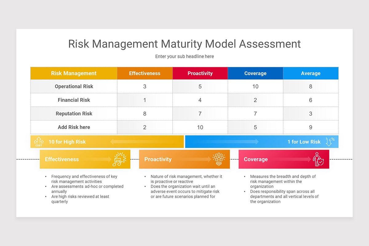Gartner Maturity Model Keynote Presentation Template | Nulivo Market