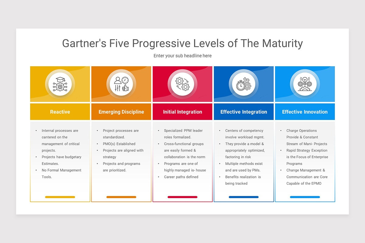 Gartner Maturity Model Keynote Presentation Template | Nulivo Market