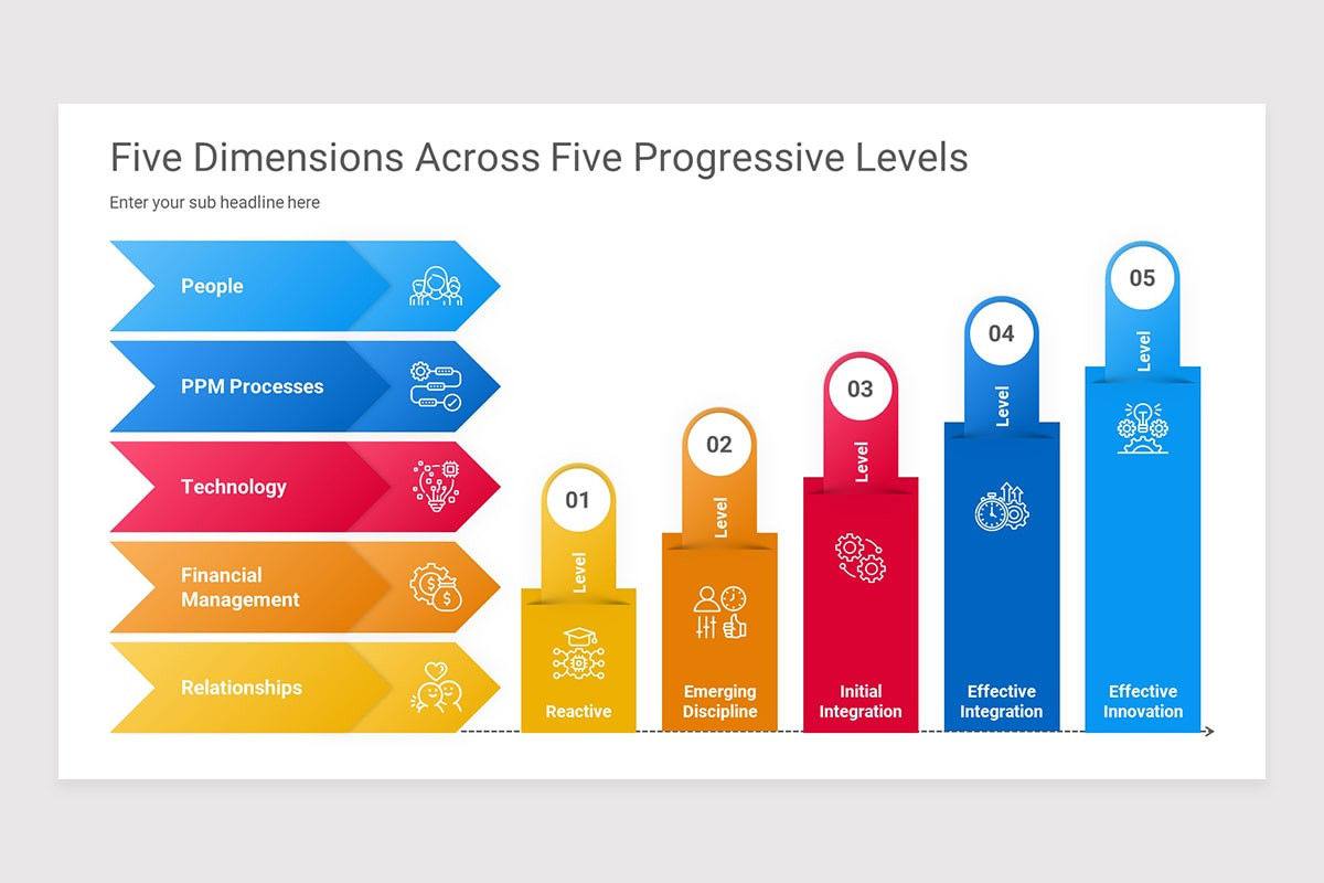 Gartner maturity model keynote presentation template nulivo market