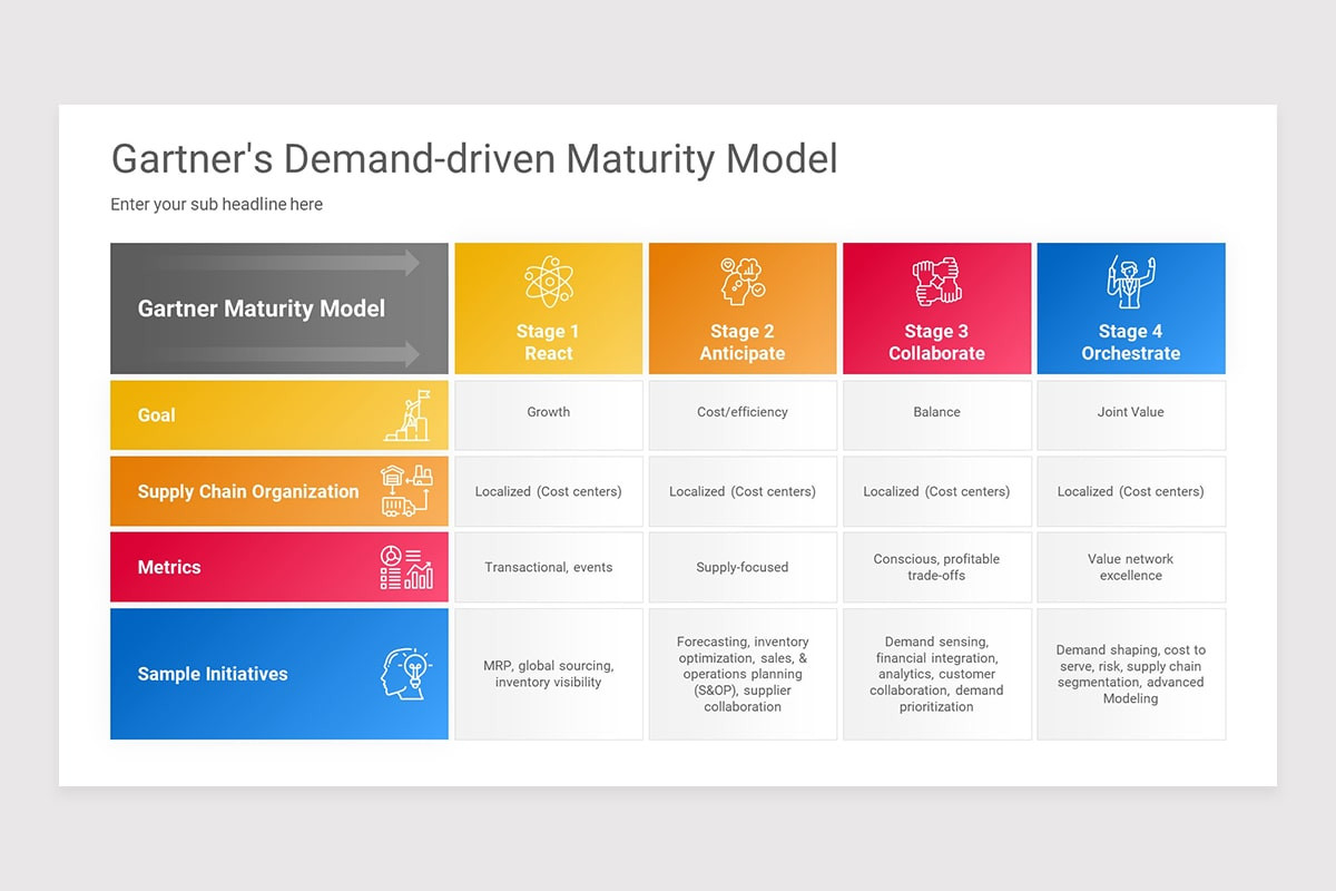 Gartner Maturity Model Keynote Presentation Template | Nulivo Market