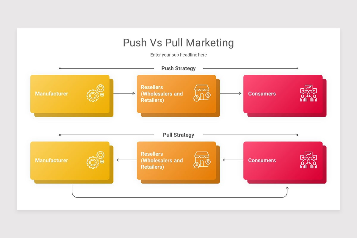 Push Vs Pull Marketing Keynote Presentation Template | Nulivo Market
