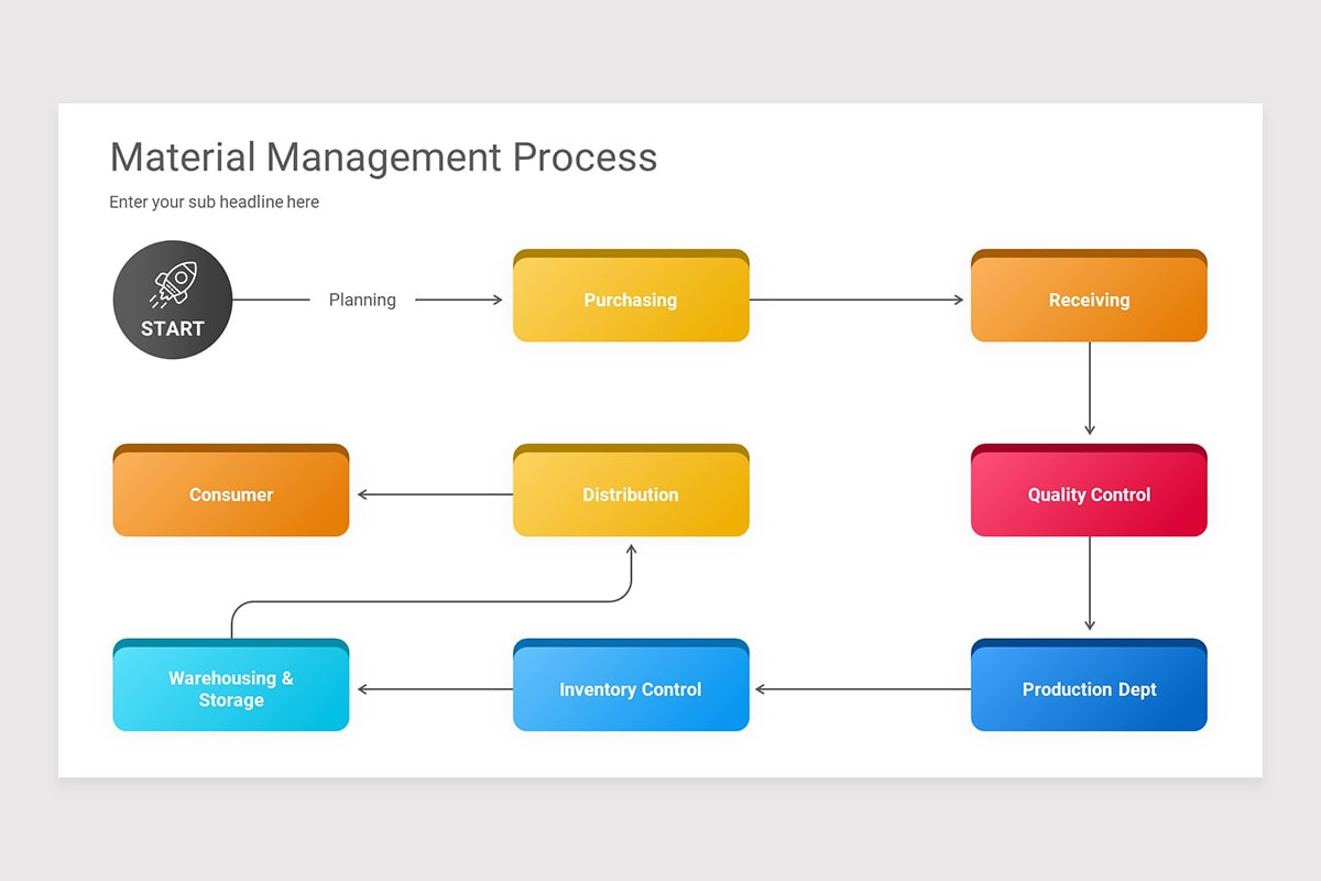 Materials Management PowerPoint Presentation Template | Nulivo Market