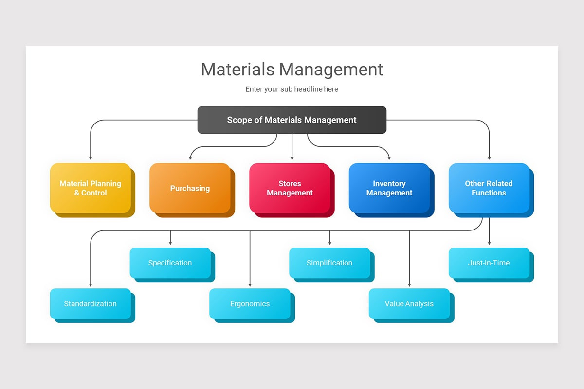 Materials Management Keynote Presentation Template | Nulivo Market