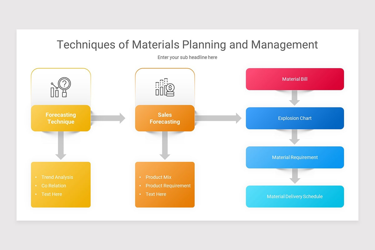Materials Management Keynote Presentation Template | Nulivo Market