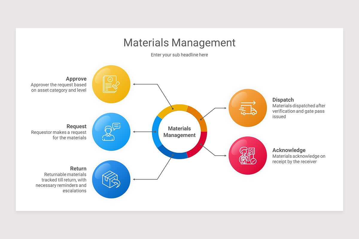 Material Management Mapping Materials Management Keynote Presentation Template | Nulivo Market