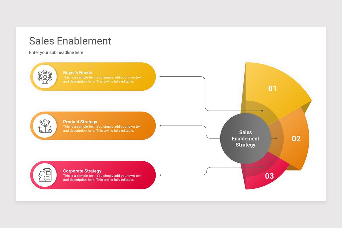 Sales Enablement PowerPoint Presentation Template Nulivo Market