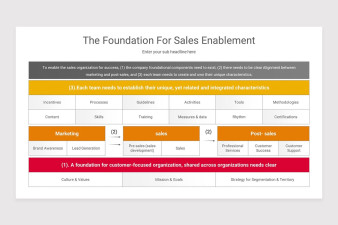 Sales Enablement PowerPoint Presentation Template | Nulivo Market