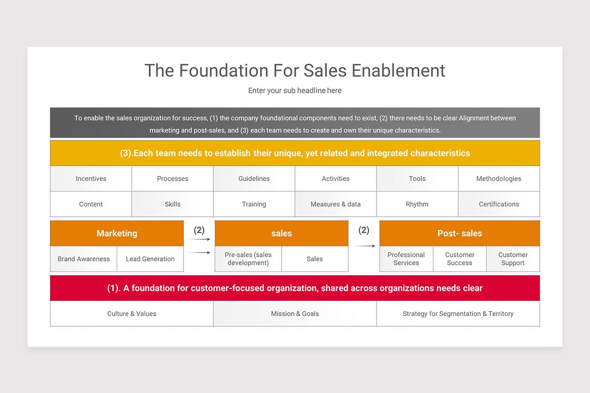 Sales Enablement Keynote Presentation Template Nulivo Market Sales Enablement Keynote Presentation Template Nulivo Market