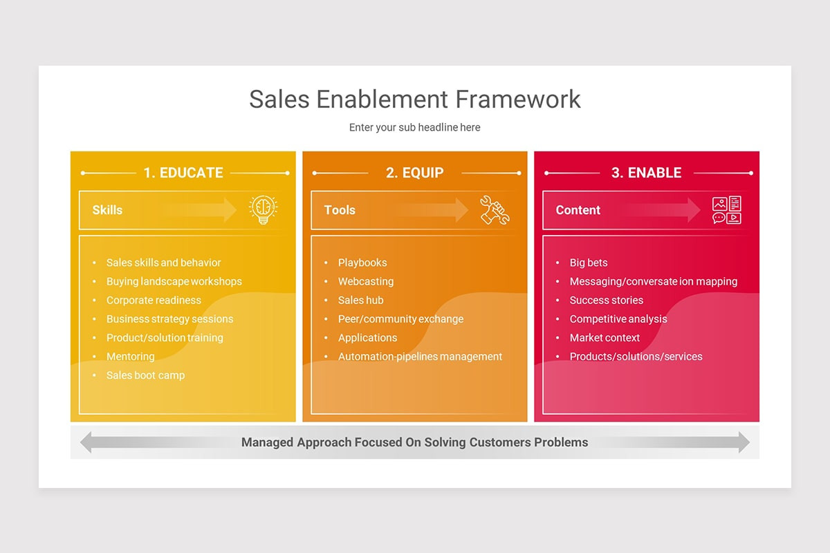 Sales Enablement Keynote Presentation Template Nulivo Market Sales Enablement Keynote Presentation Template Nulivo Market