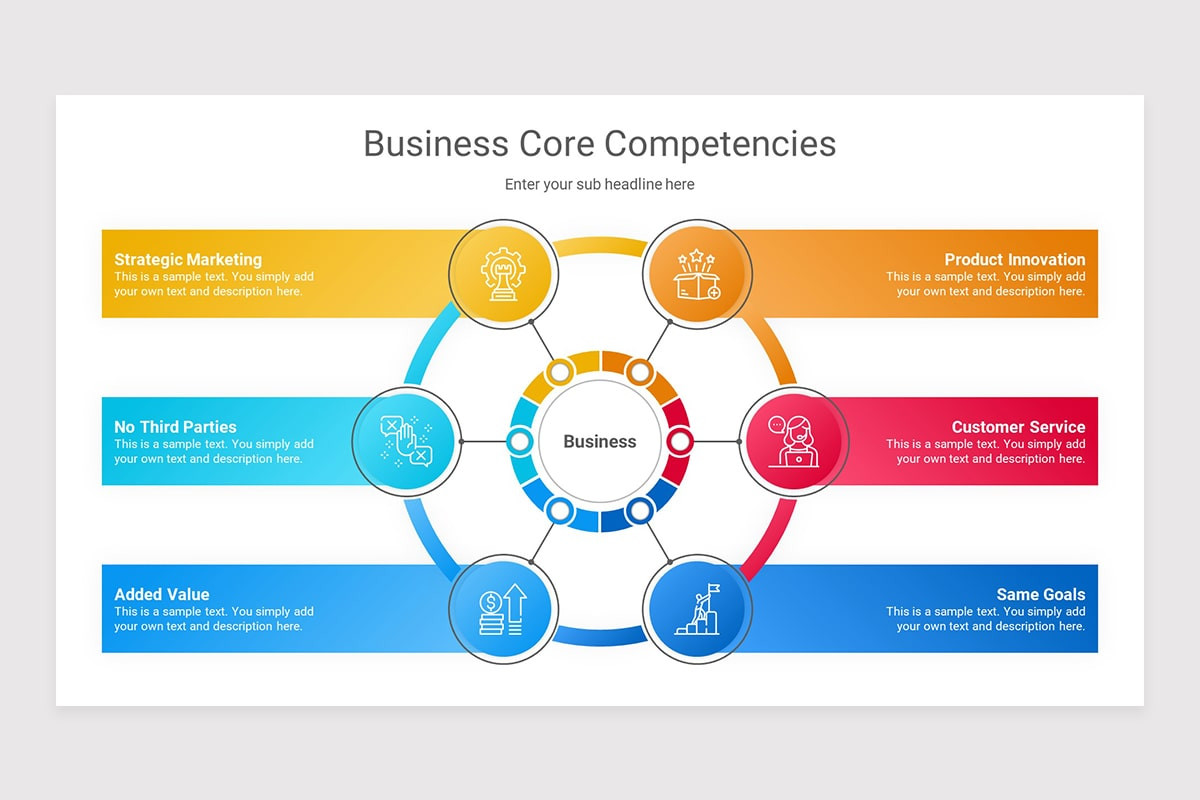 Business Competency PowerPoint Presentation Template | Nulivo Market