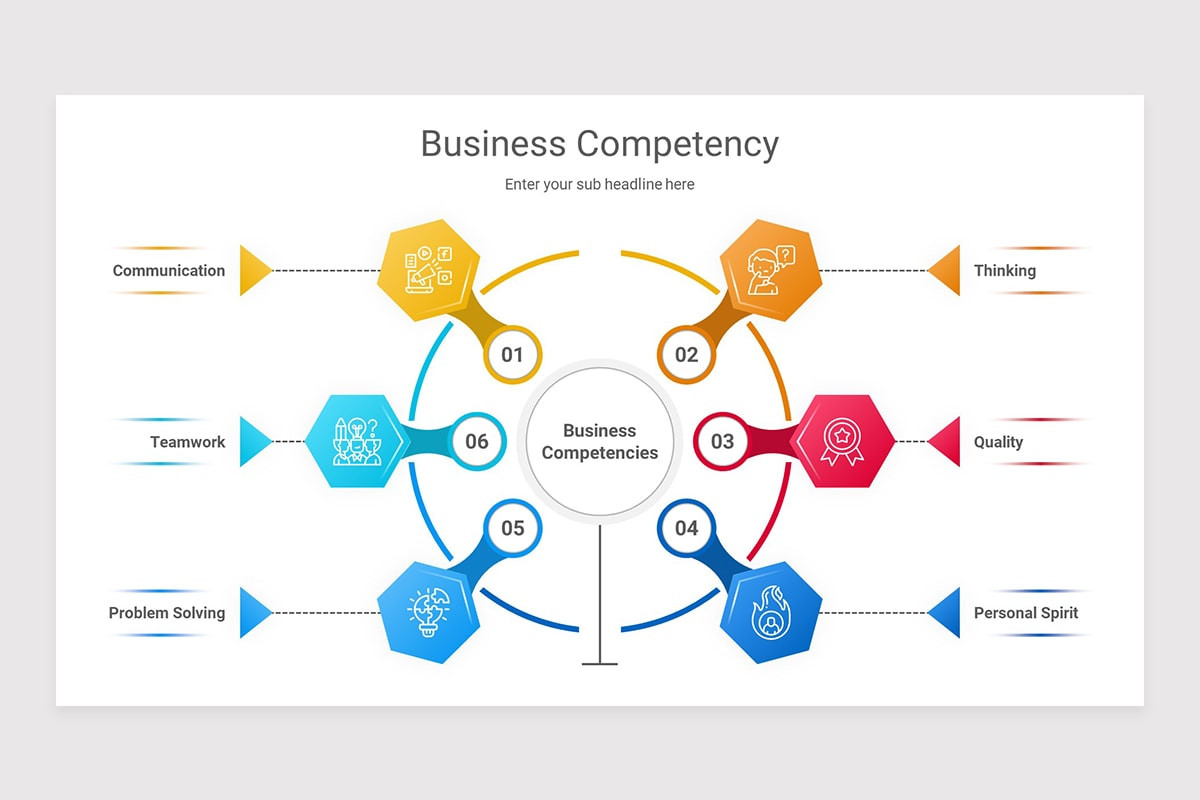 Business Competency Keynote Presentation Template | Nulivo Market
