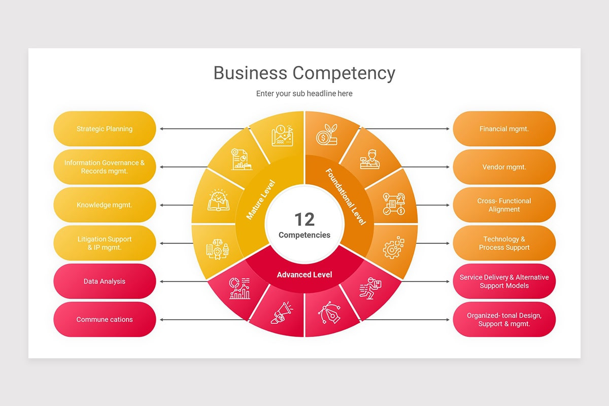 Business Competency Keynote Presentation Template | Nulivo Market