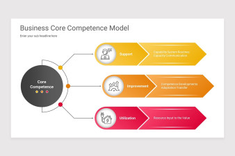 Business Competency Keynote Presentation Template | Nulivo Market