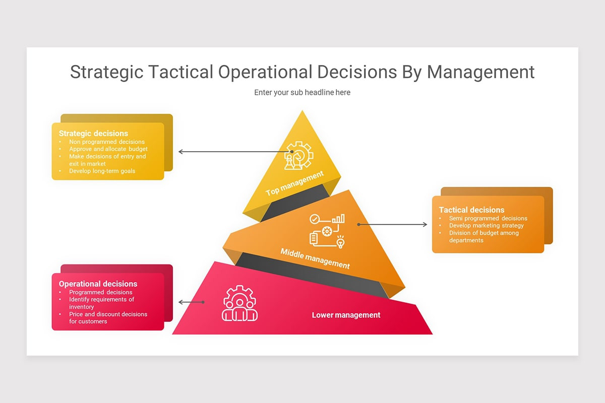 Strategic Tactical Operational PowerPoint Presentation Template ...