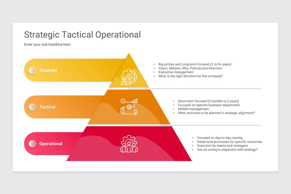 Tactics Slide Graphics Strategic Tactical Operational Google Slides Presentation Template ...