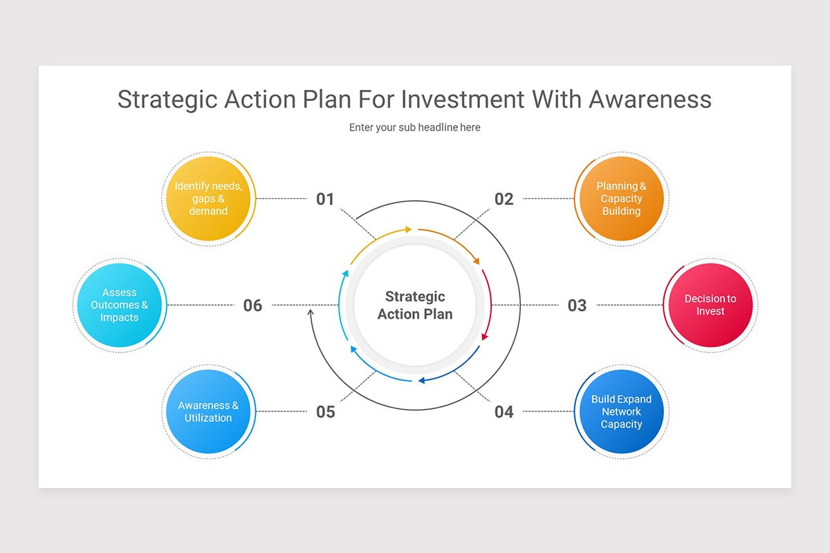Strategic Action Plan PowerPoint Presentation Template | Nulivo Market
