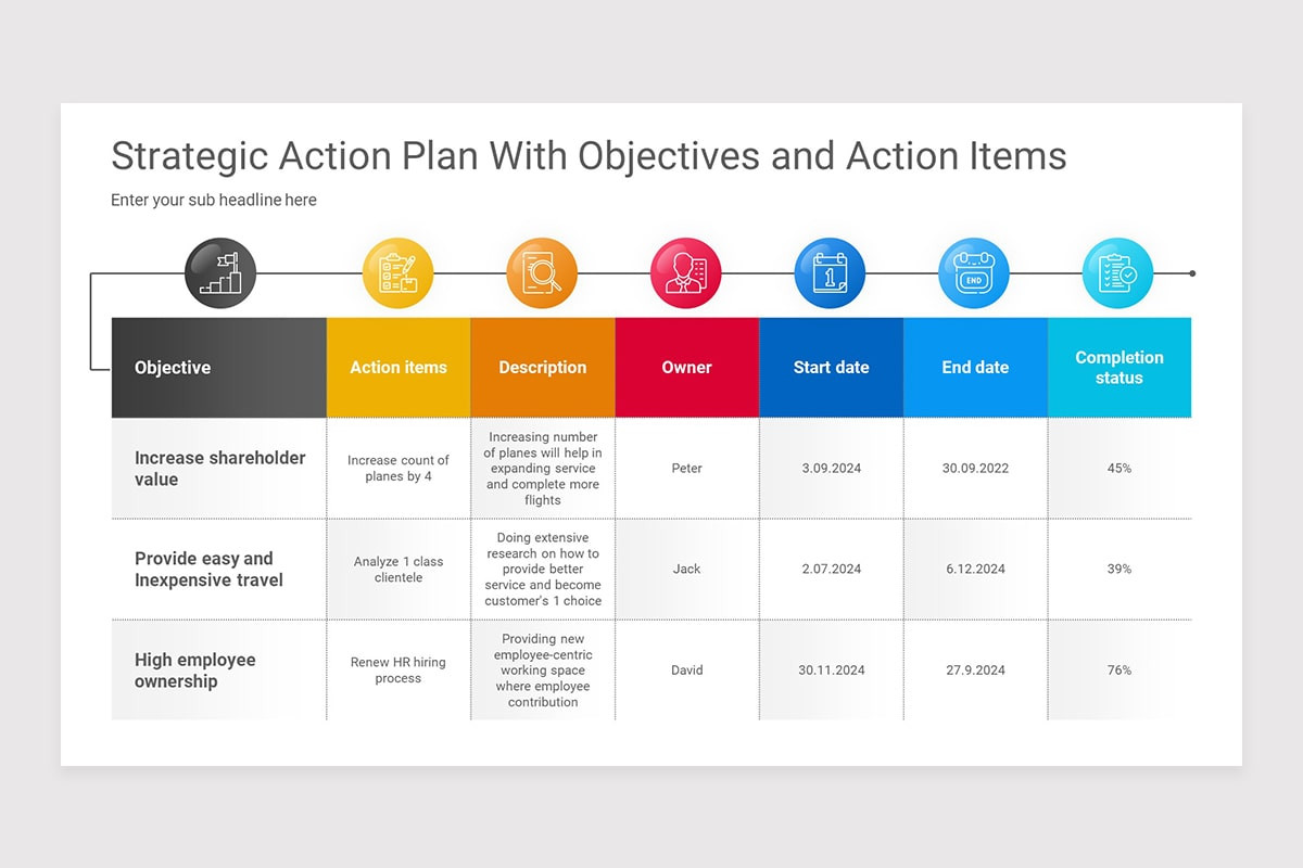 Strategic Action Plan PowerPoint Presentation Template | Nulivo Market