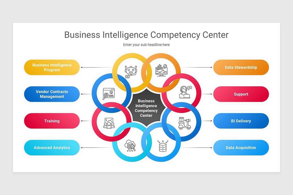 Business Intelligence Competency Center Keynote Presentation Template ...