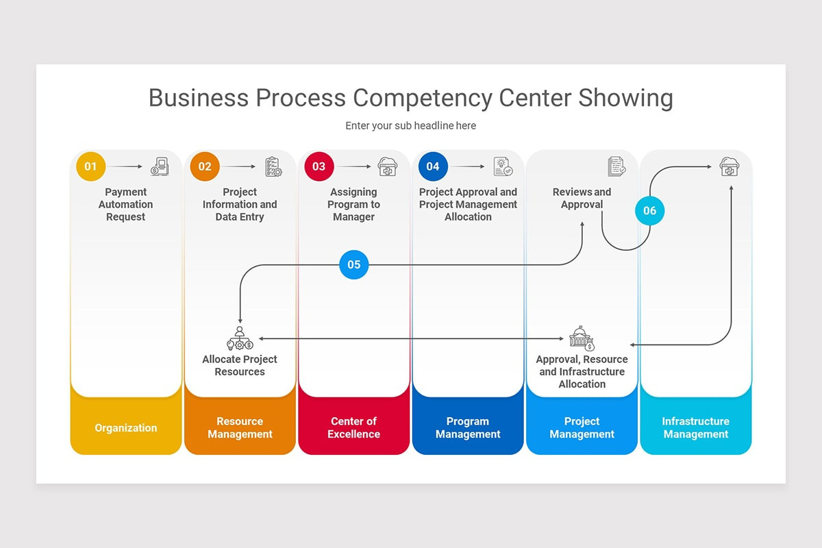 Business Intelligence Competency Center Keynote Presentation Template ...
