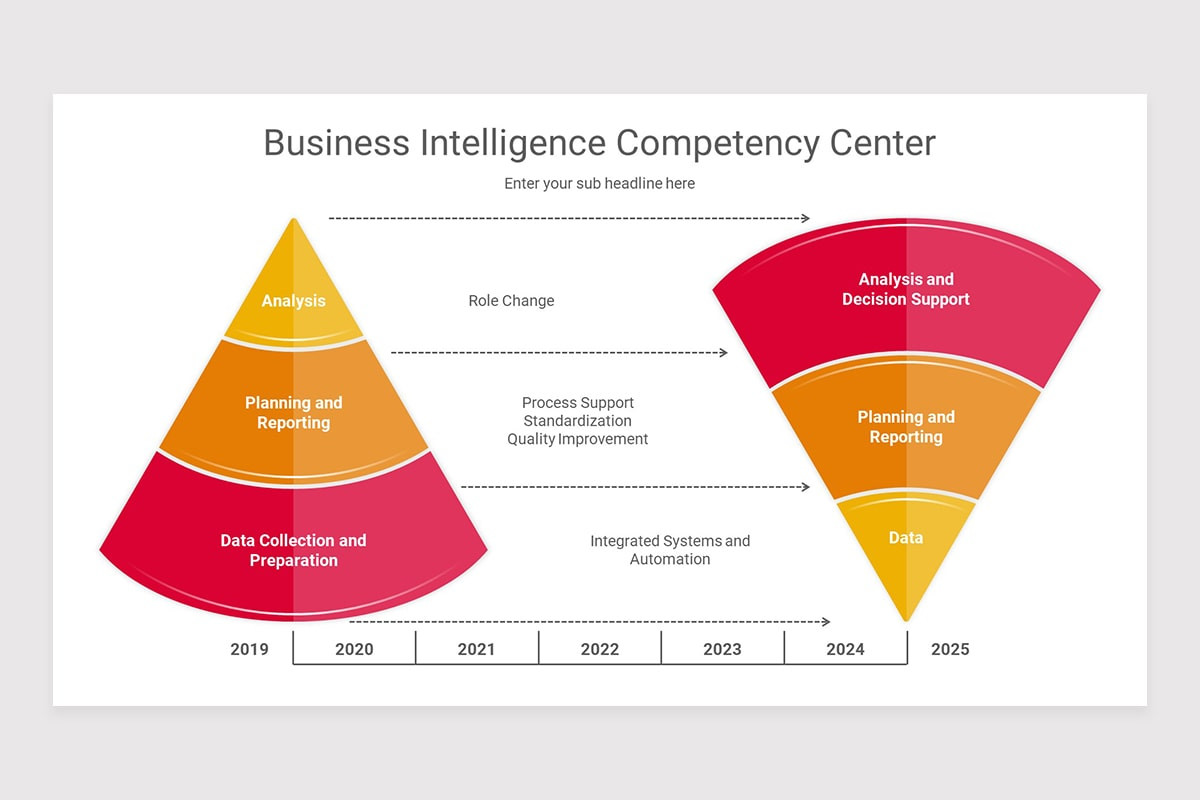 Business Intelligence Competency Center Keynote Presentation Template ...