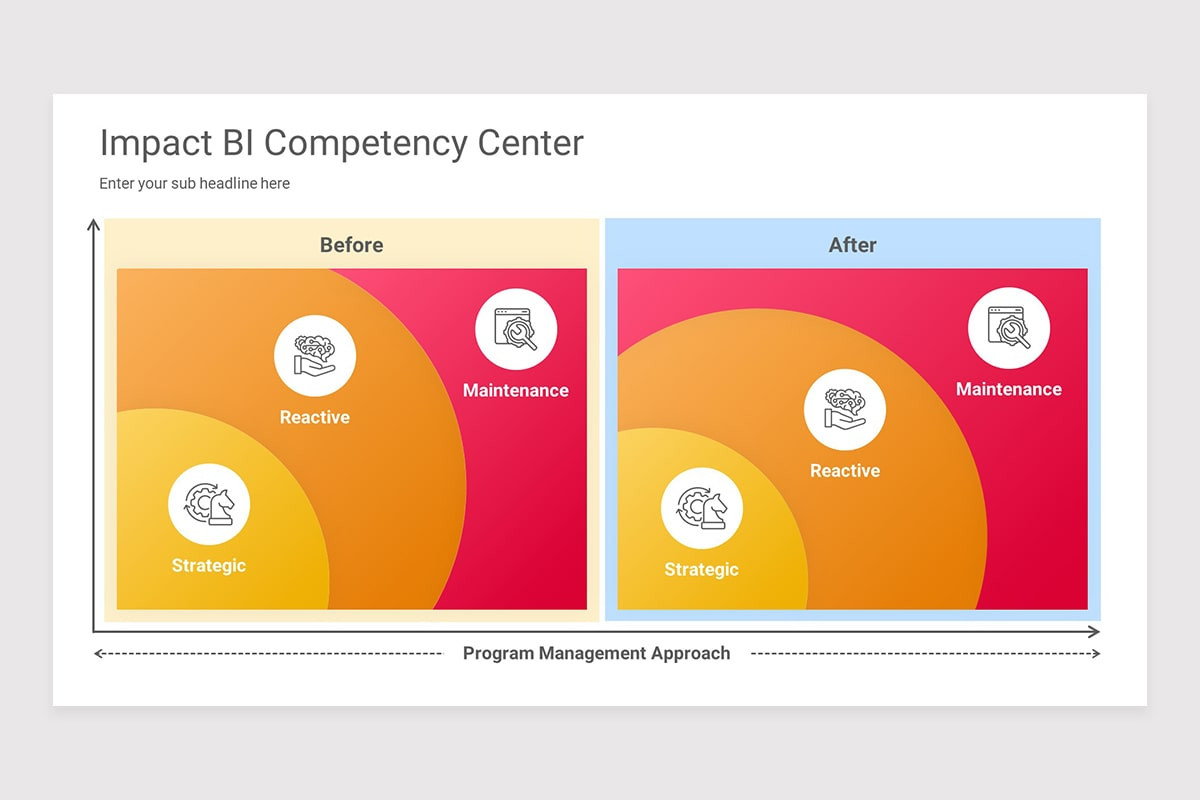 Business Intelligence Competency Center Keynote Presentation Template ...