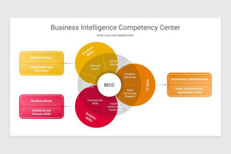 Business Intelligence Competency Center Keynote Presentation Template ... image.