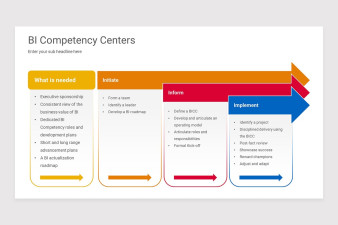 Business Intelligence Competency Center Keynote Presentation Template ...