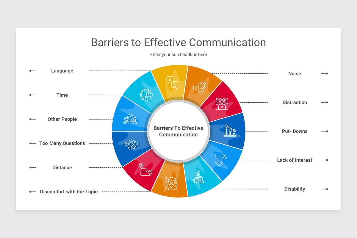 Barriers to Effective Communication PowerPoint Presentation Template ...