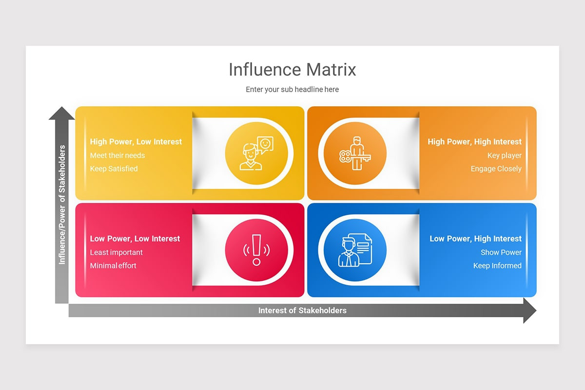 Influence Matrix PowerPoint Presentation Template | Nulivo Market