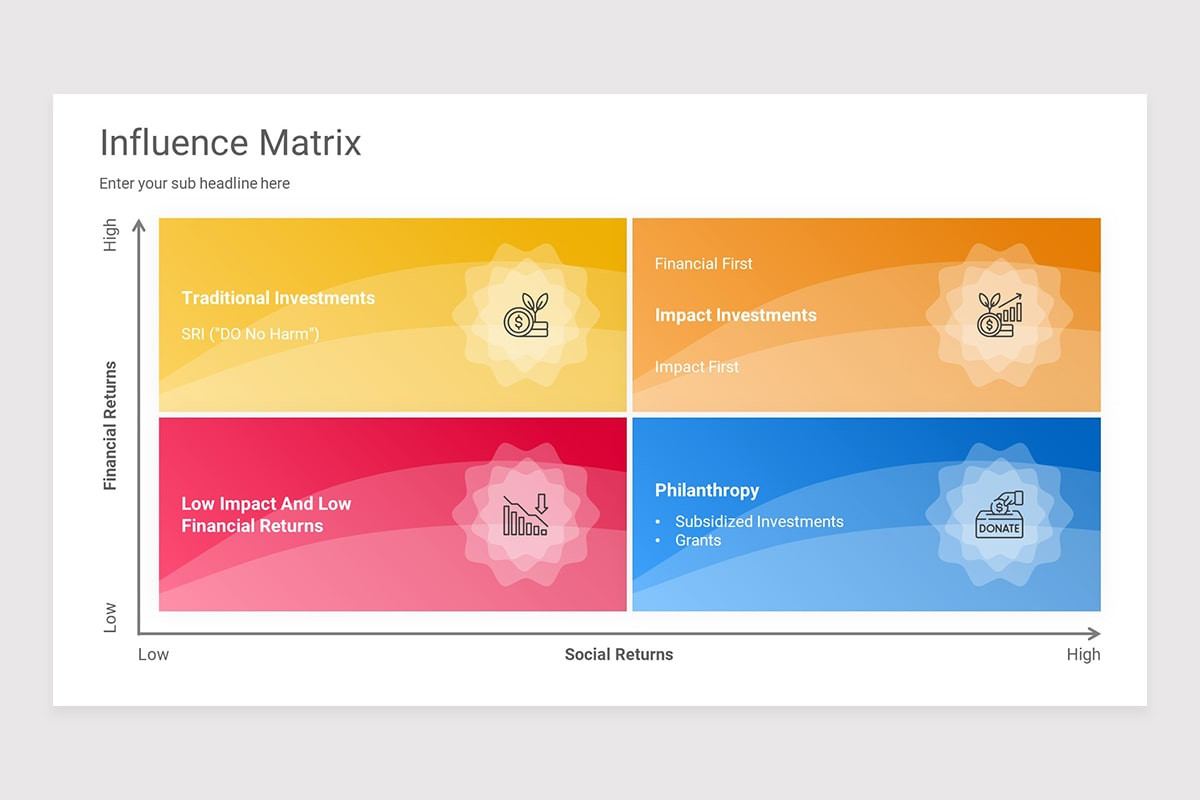 Influence Control Matrix Influence Matrix Keynote Presentation Template | Nulivo Market