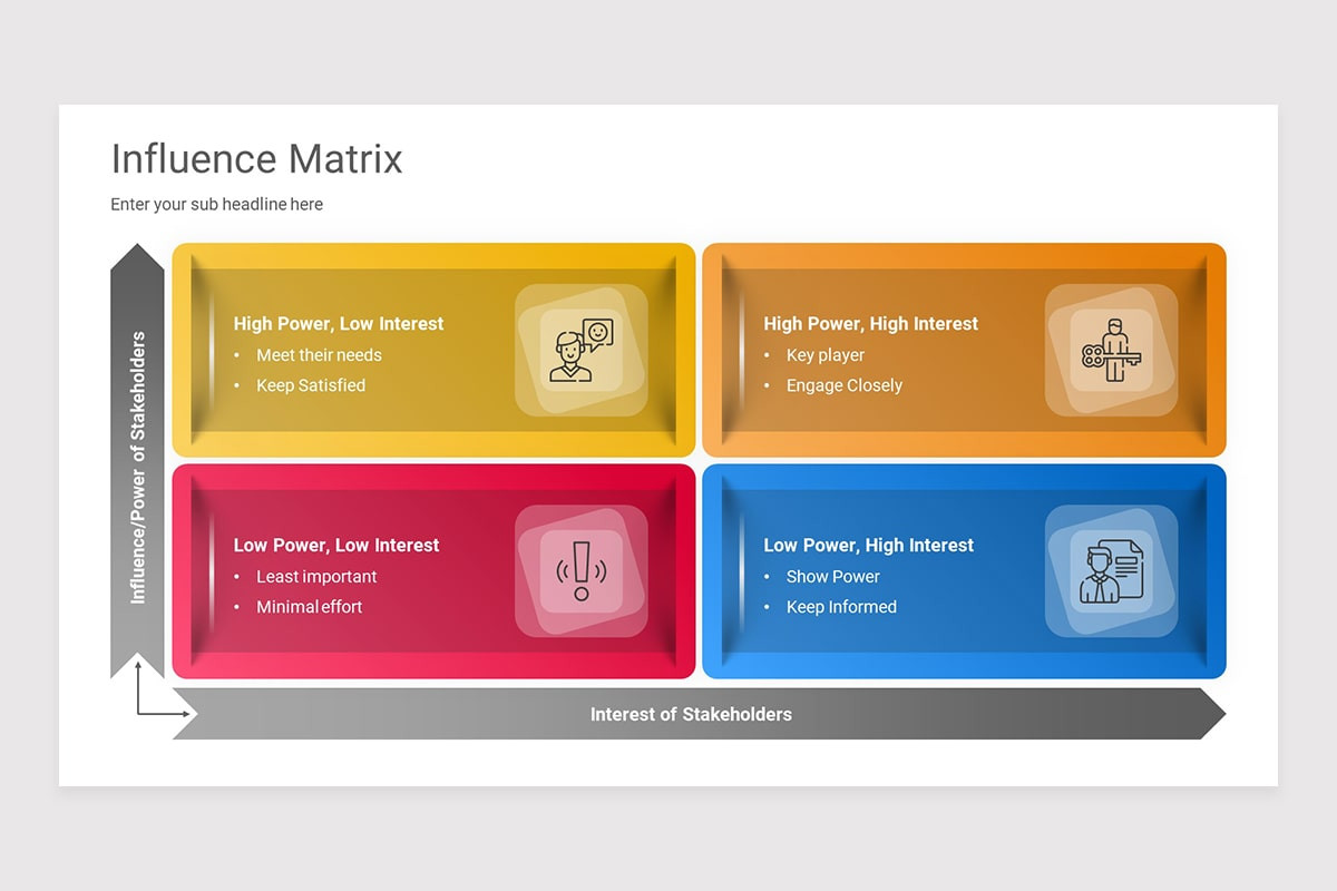 Influence Matrix Keynote Presentation Template | Nulivo Market