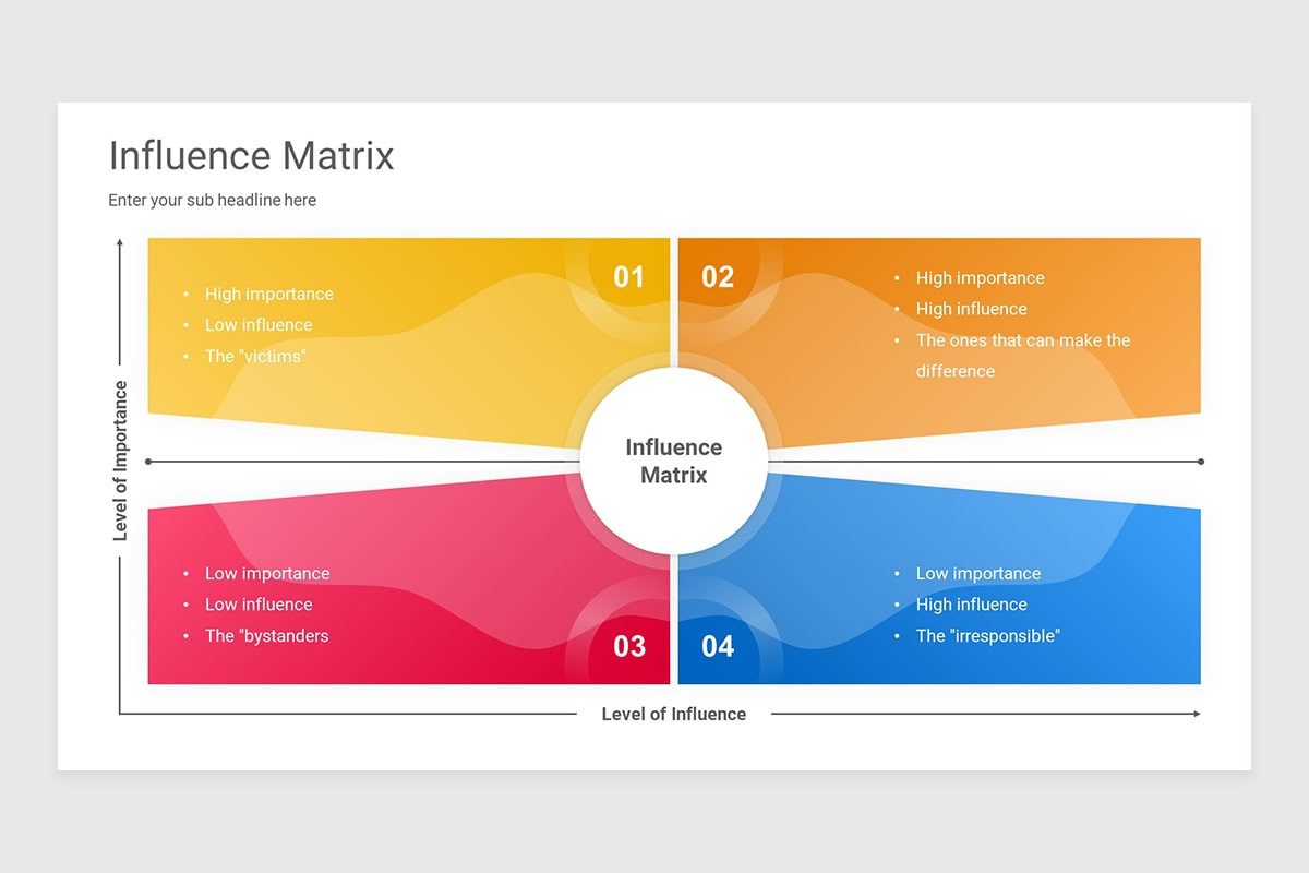 Influence Matrix Downloadable Influence Matrix Keynote Presentation Template | Nulivo Market