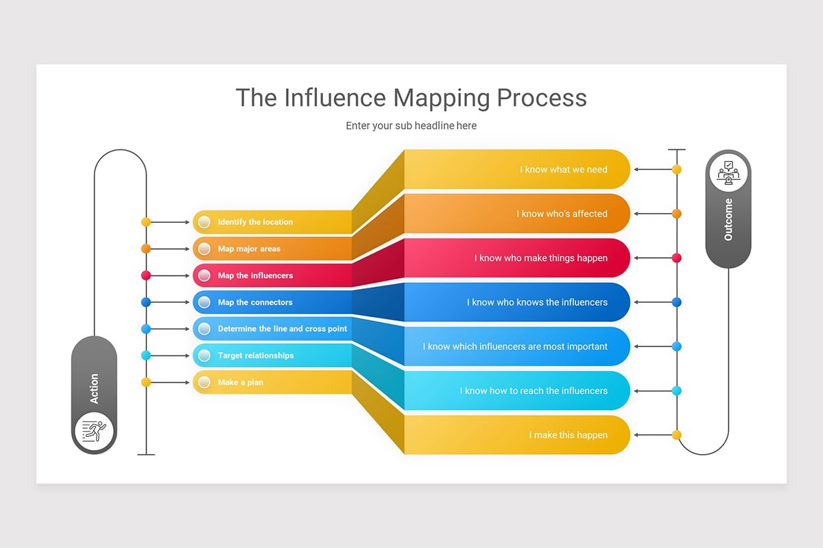 Influence Mapping PowerPoint Presentation Template | Nulivo Market