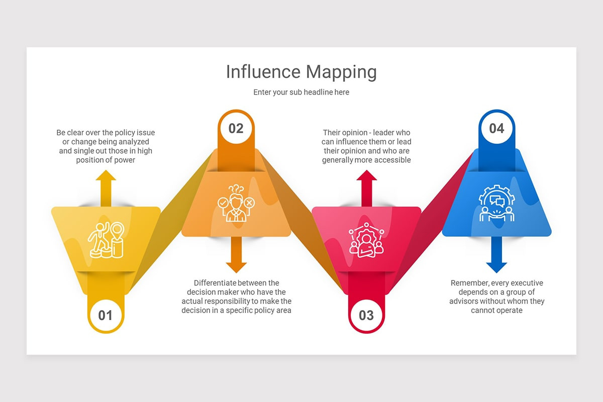 Influence Mapping Keynote Presentation Template | Nulivo Market