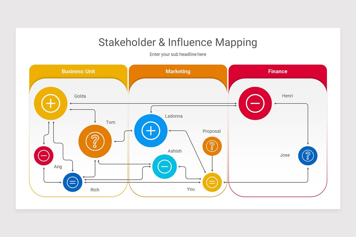 Influence Mapping Keynote Presentation Template | Nulivo Market