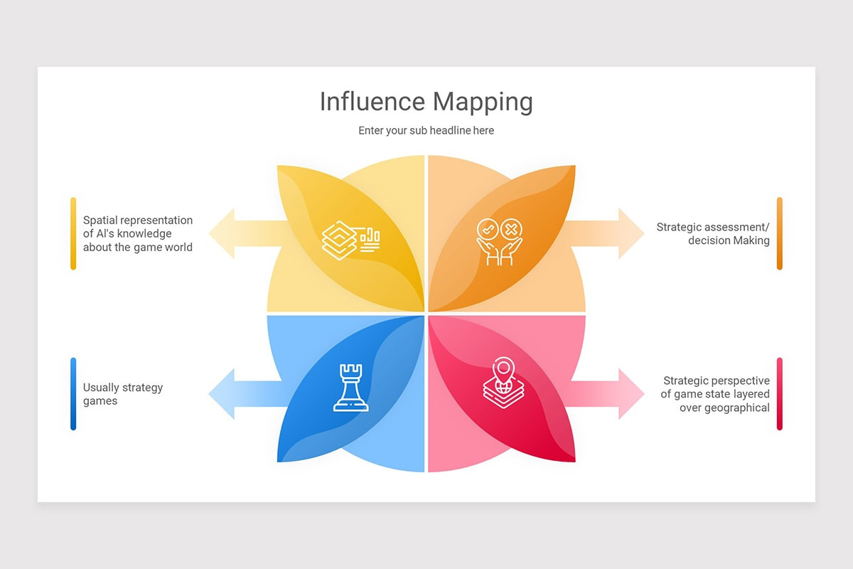 Influence Mapping Keynote Presentation Template Nulivo Market