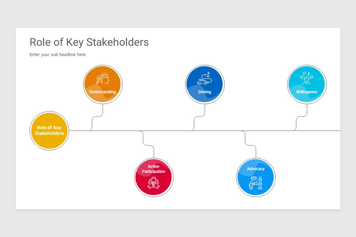 Key Stakeholder Slide Example Key and Secondary Stakeholders PowerPoint Presentation Template ...