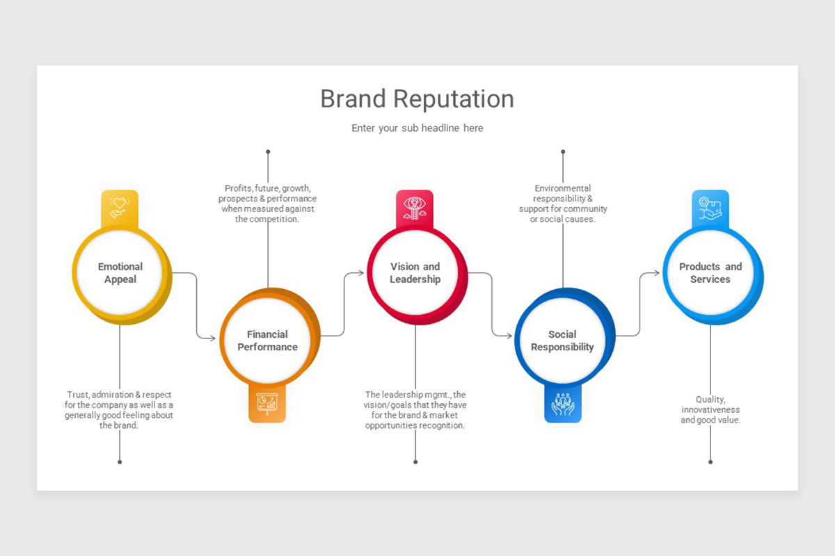 Reputation Marketing PowerPoint Presentation Template | Nulivo Market