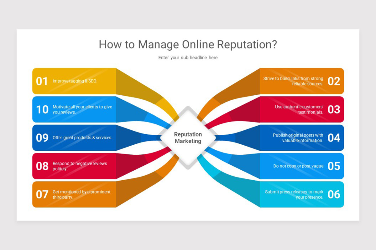 Reputation Marketing PowerPoint Presentation Template | Nulivo Market