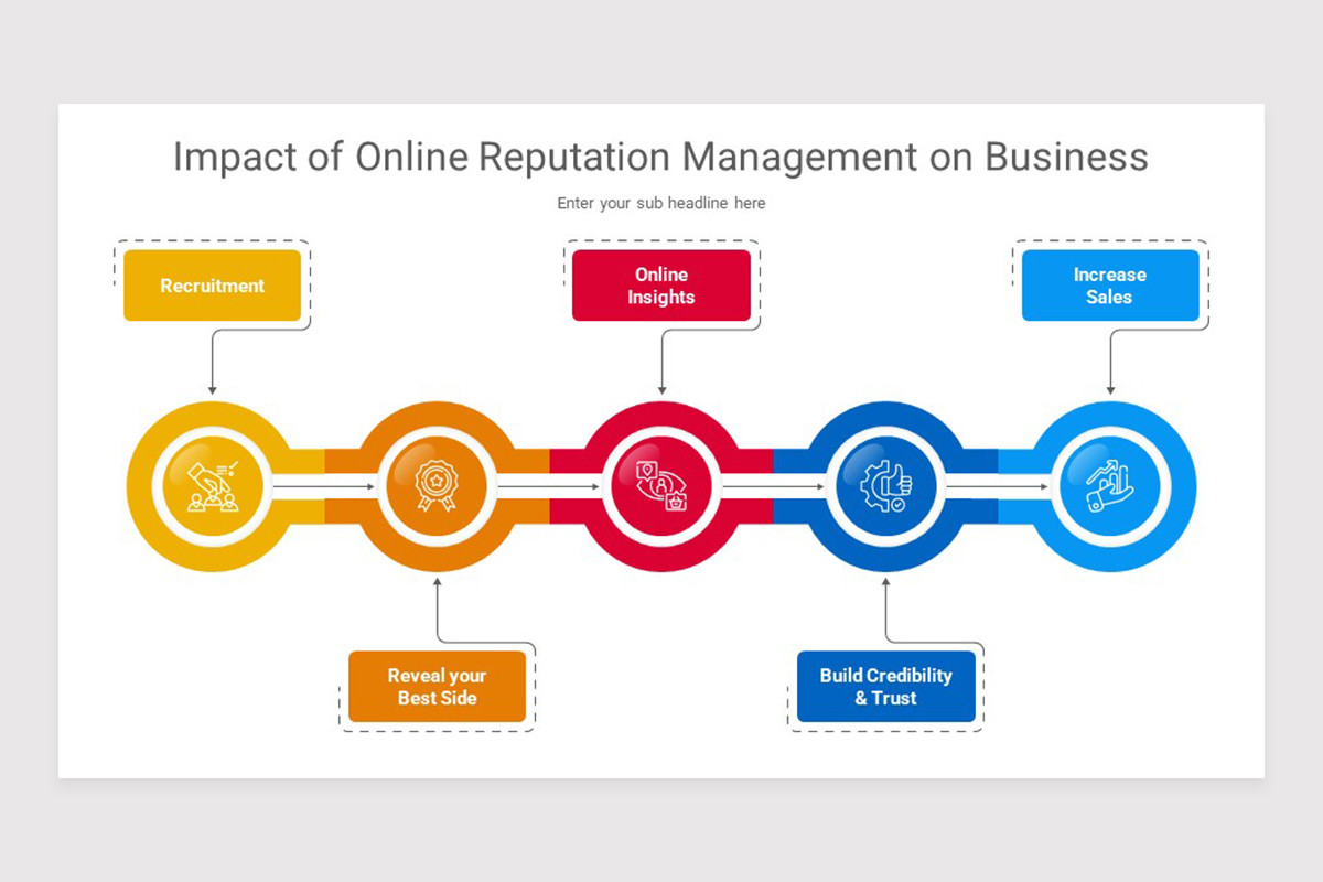 Reputation Marketing Keynote Presentation Template | Nulivo Market