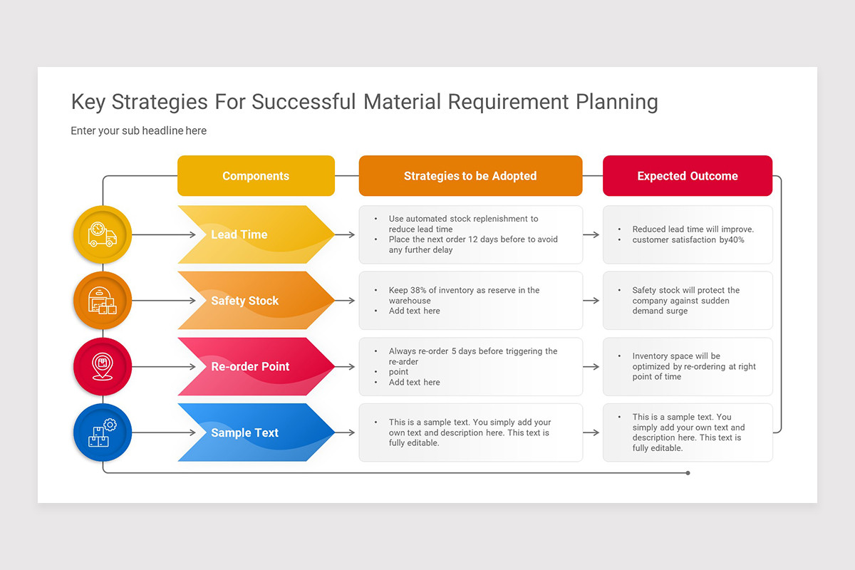 Material Requirements Planning PowerPoint Presentation Template ...