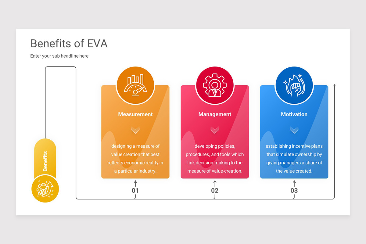 Economic Value Added and Total PowerPoint Presentation Template ...