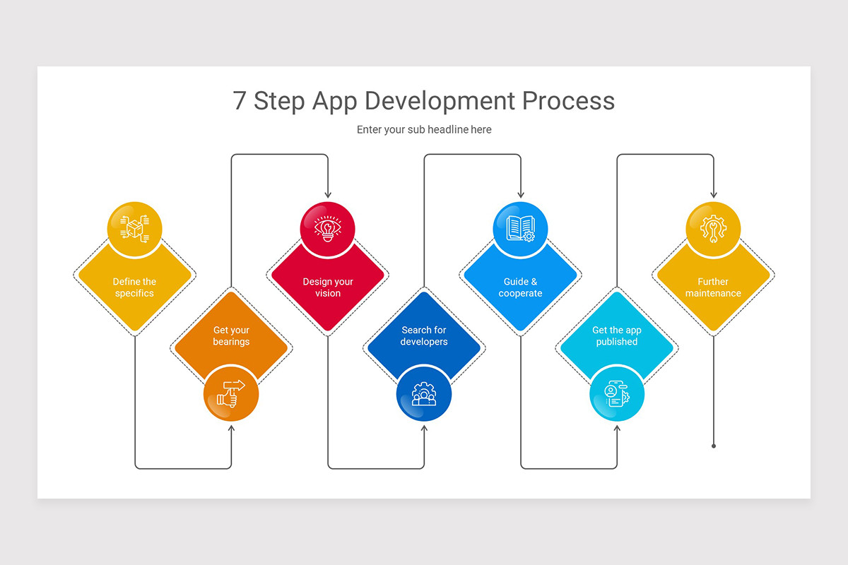 Application Development Process PowerPoint Presentation Template ...