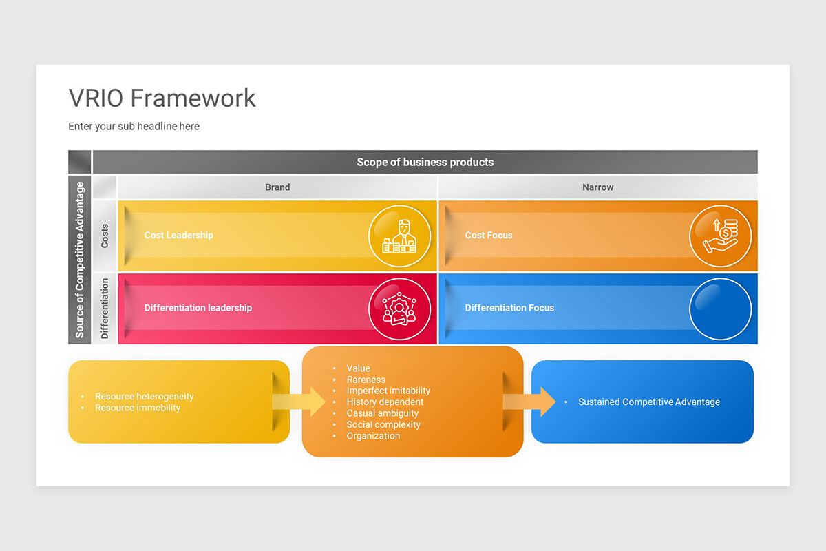 VRIO Framework Keynote Presentation Template | Nulivo Market