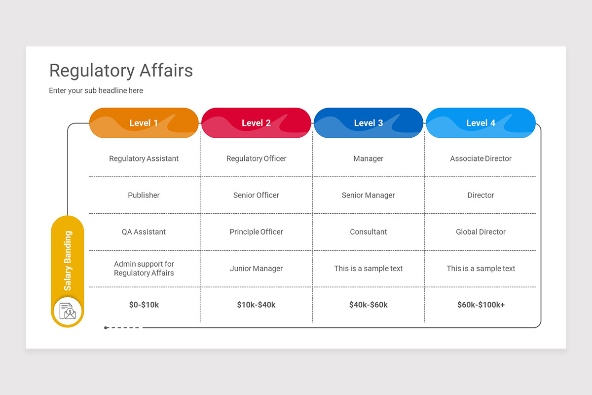 Regulatory Affairs PowerPoint Presentation Template | Nulivo Market