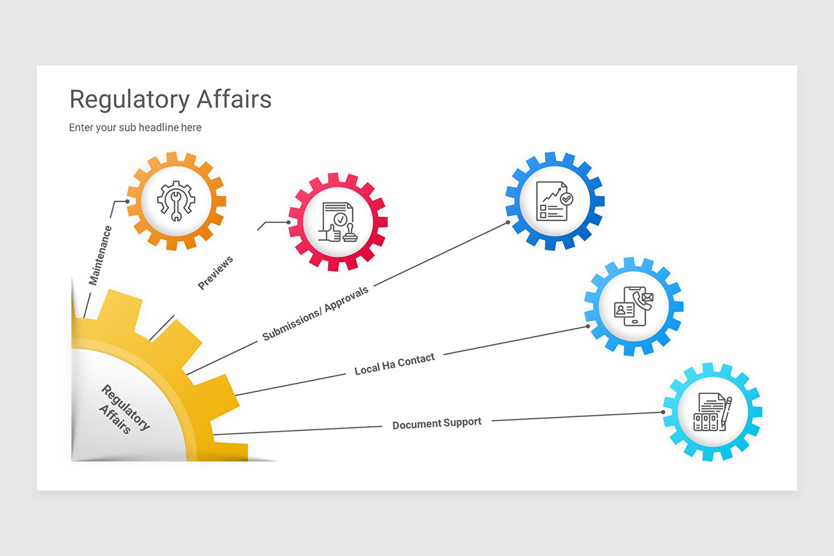 Regulatory Affairs PowerPoint Presentation Template | Nulivo Market