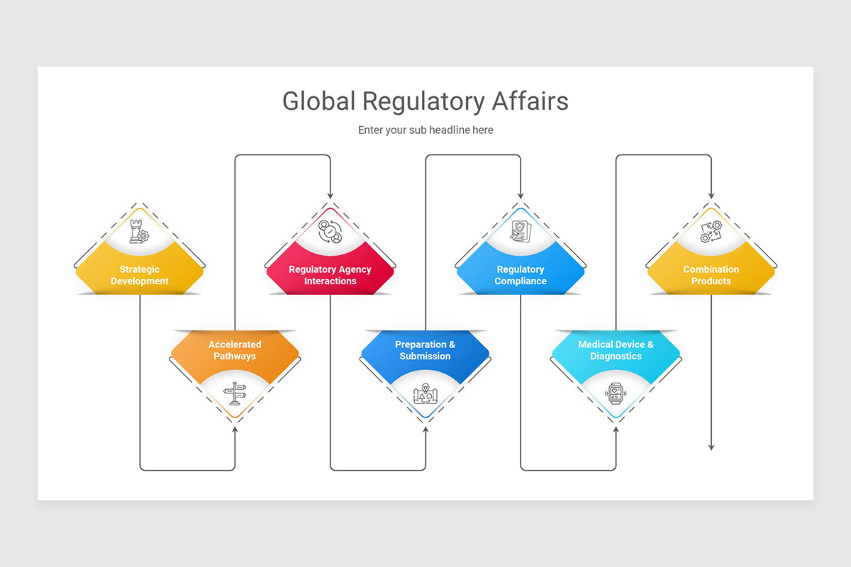 Regulatory Affairs PowerPoint Presentation Template | Nulivo Market