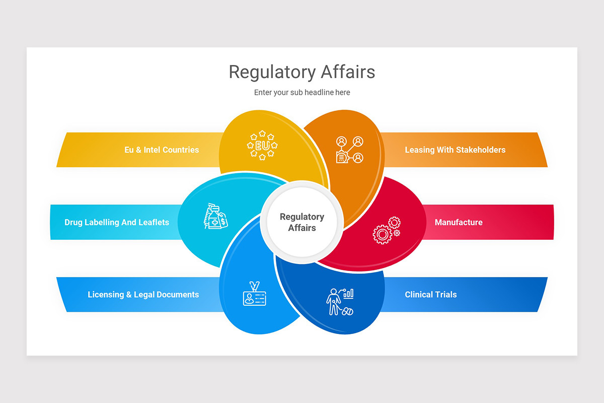 Regulatory Affairs PowerPoint Presentation Template | Nulivo Market