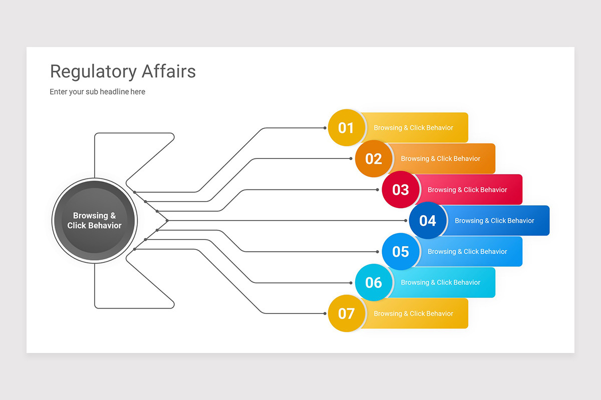 Regulatory Affairs PowerPoint Presentation Template | Nulivo Market