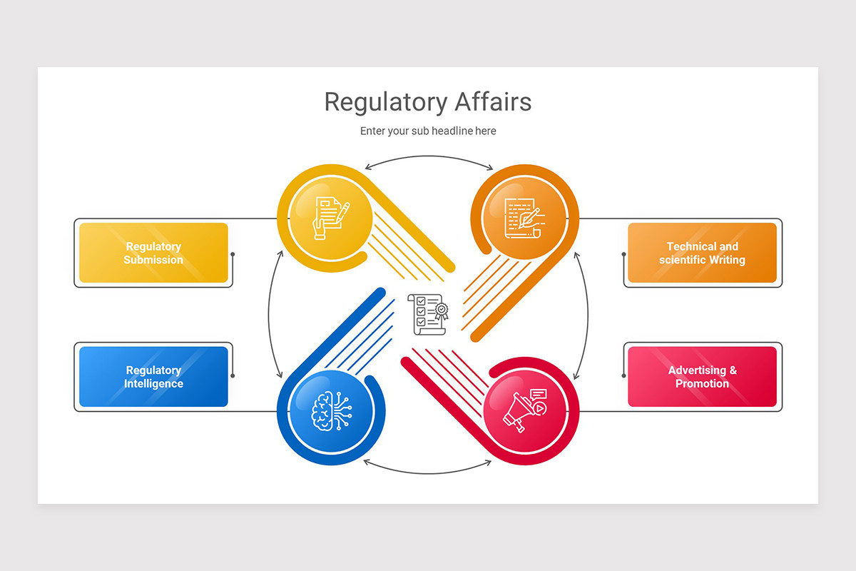 Regulatory Affairs PowerPoint Presentation Template | Nulivo Market